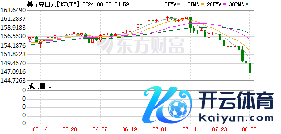 K图 USDJPY_0