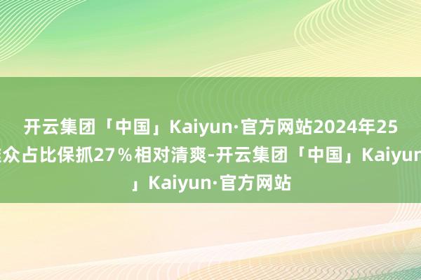 开云集团「中国」Kaiyun·官方网站2024年25-29岁不雅众占比保抓27％相对清爽-开云集团「中国」Kaiyun·官方网站